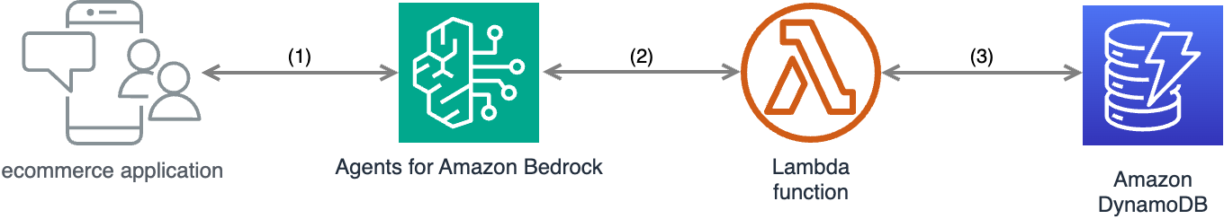 Build an ecommerce product recommendation chatbot with Amazon Bedrock Agents