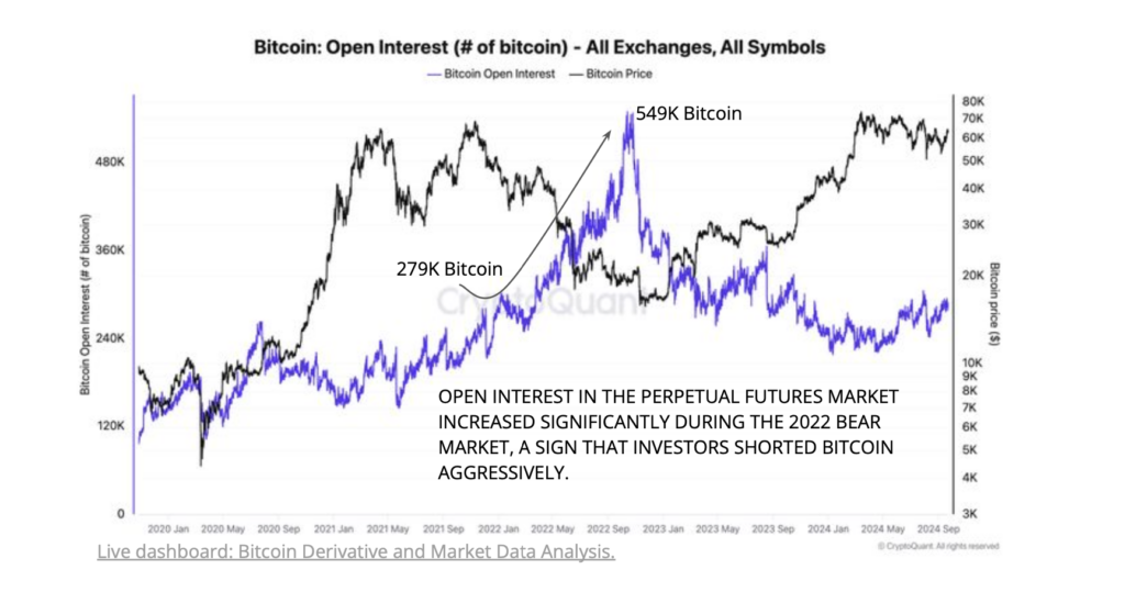 BlackRock’s Bitcoin ETF options approval set to enhance market liquidity and participation