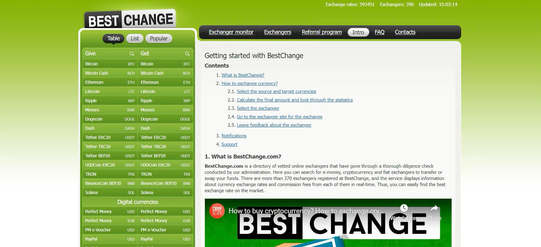 BestChange: Your One-Stop Shop for Crypto Exchange