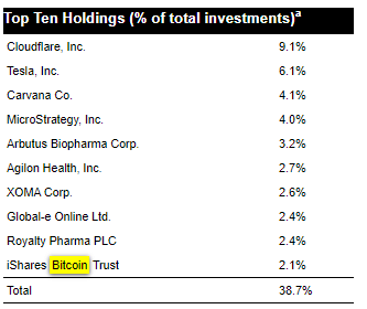 Bitcoin drives Morgan Stanley fund’s strategy with key positions in IBIT and MicroStrategy