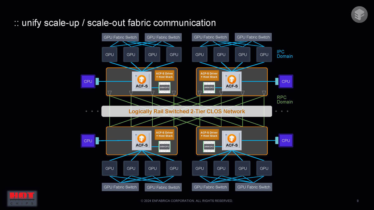 Forget about gigabit network cards, a startup you never heard of wants to sell you a terabit SuperNIC to power AI data centers of tomorrow — but don’t expect it to make your broadband go faster