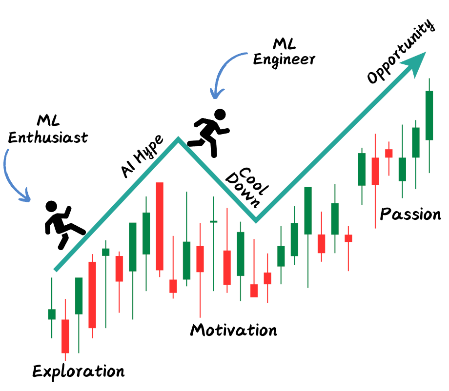 Make the Switch from Software Engineer to ML Engineer