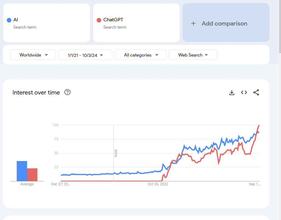 Bursting the AI Hype Bubble Once and for All