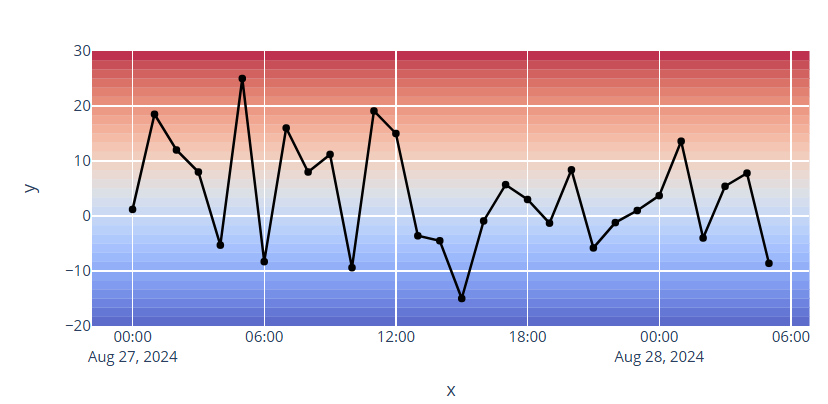 Adding Gradient Backgrounds to Plotly Charts