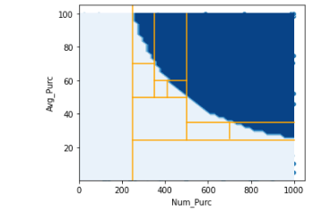 FormulaFeatures: A Tool to Generate Highly Predictive Features for Interpretable Models