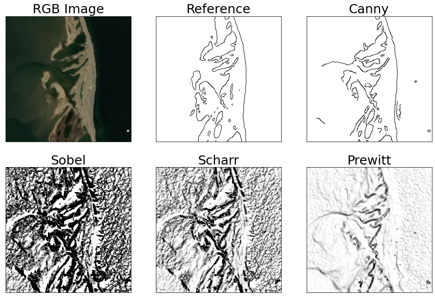 Evaluating Edge Detection? Don’t Use RMSE, PSNR or SSIM
