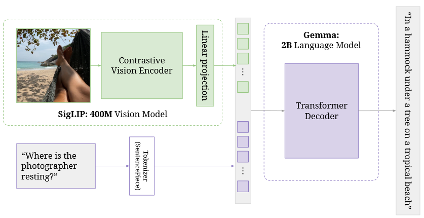 Revisiting Karpathy’s “State of Computer Vision and AI”