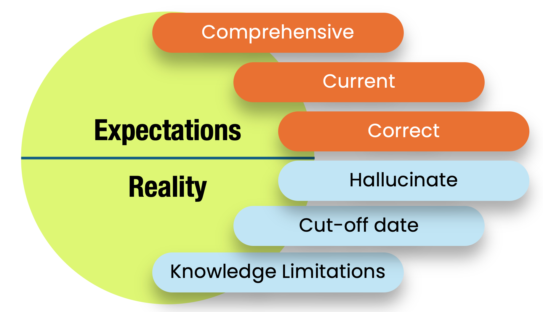Stop Guessing and Measure Your RAG System to Drive Real Improvements