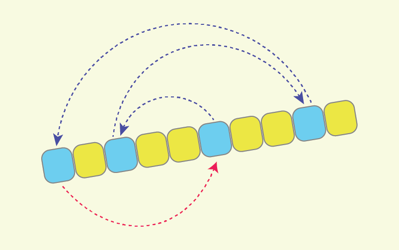 Cyclic Partition: An Up to 1.5x Faster Partitioning Algorithm