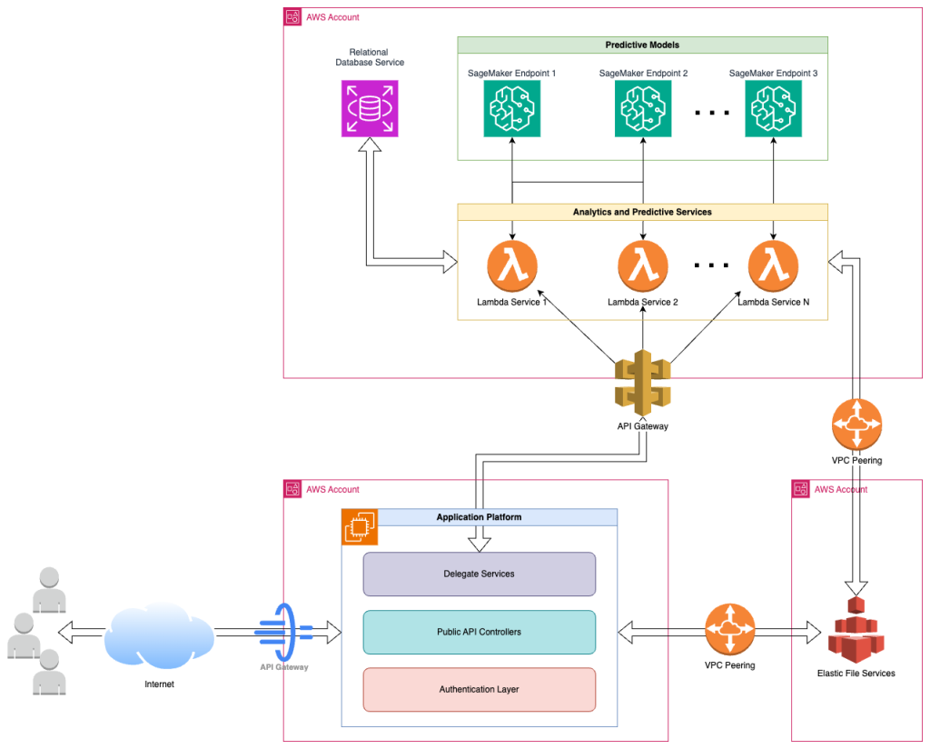 Visier’s data science team boosts their model output 10 times by migrating to Amazon SageMaker