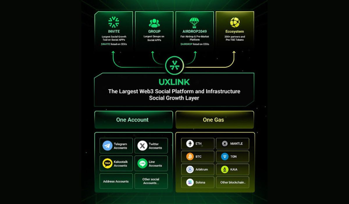 UXLINK Unveils Strategic Roadmap to Expand User Base to 1 Billion through Series of High-Impact Initiatives