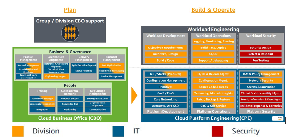 Achieve operational excellence with well-architected generative AI solutions using Amazon Bedrock