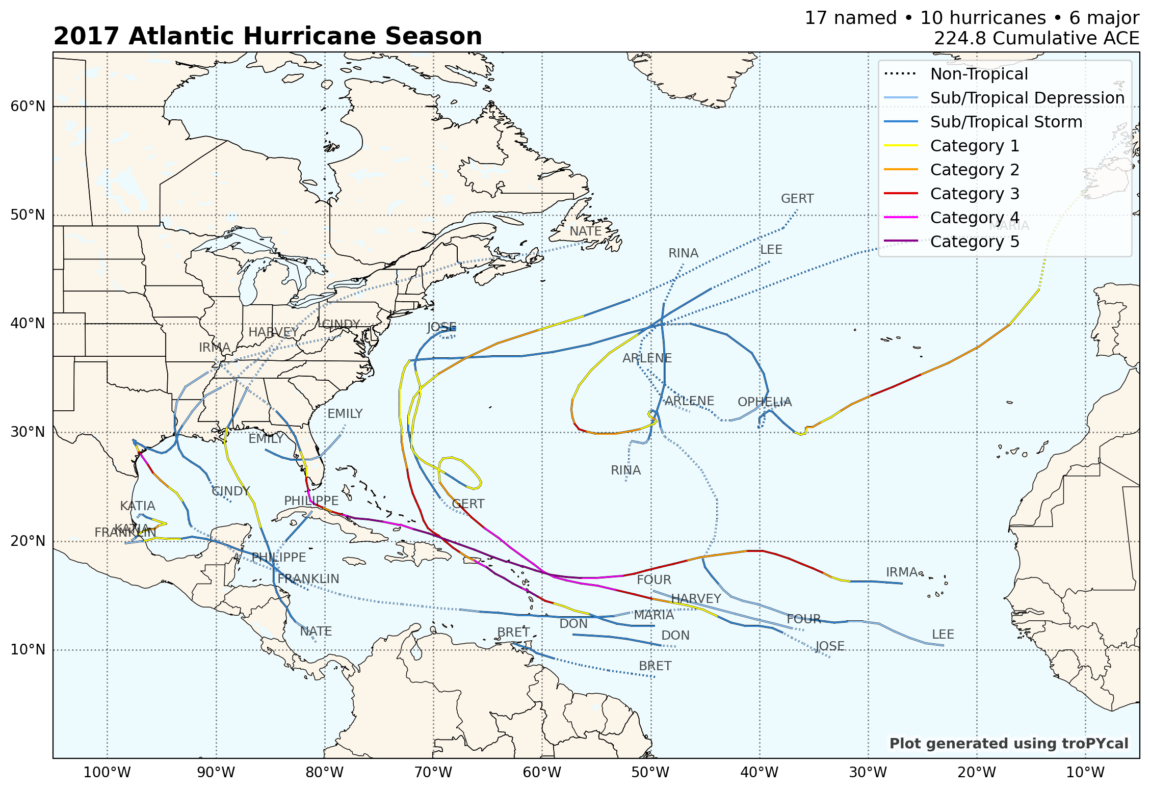 Easy Hurricane Tracking with Tropycal