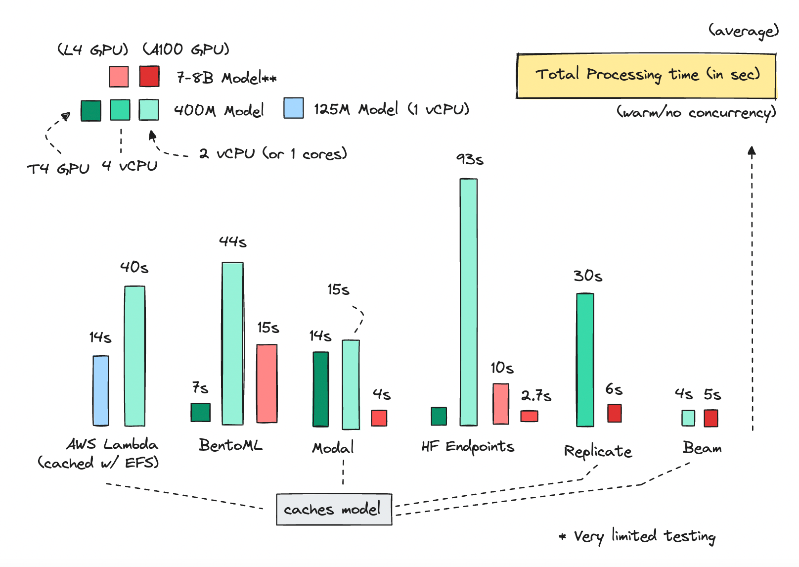 Economics of Hosting Open Source LLMs
