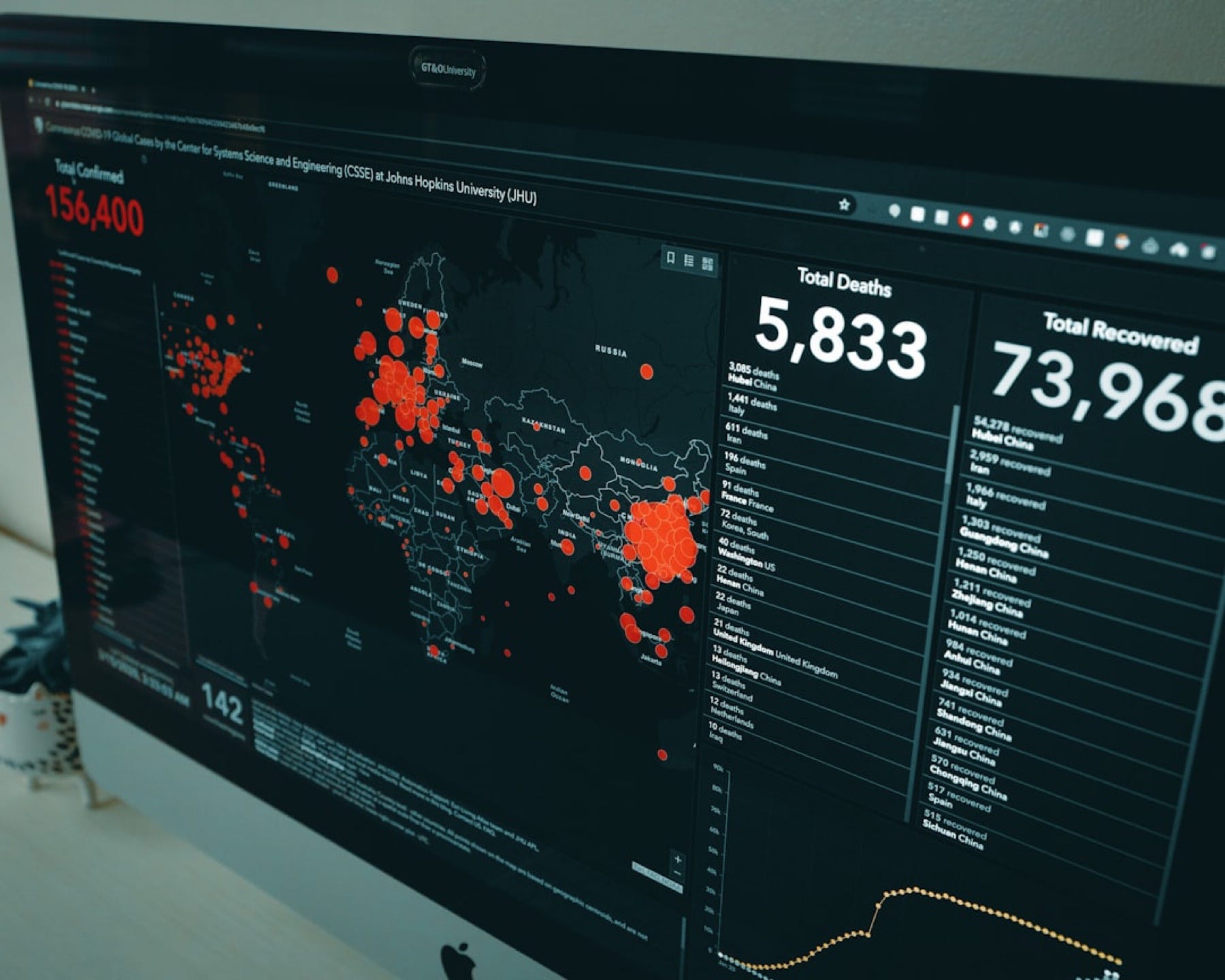 Top Data Science Career Questions, Answered
