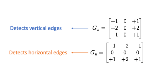 Histogram of Oriented Gradients (HOG) in Computer Vision