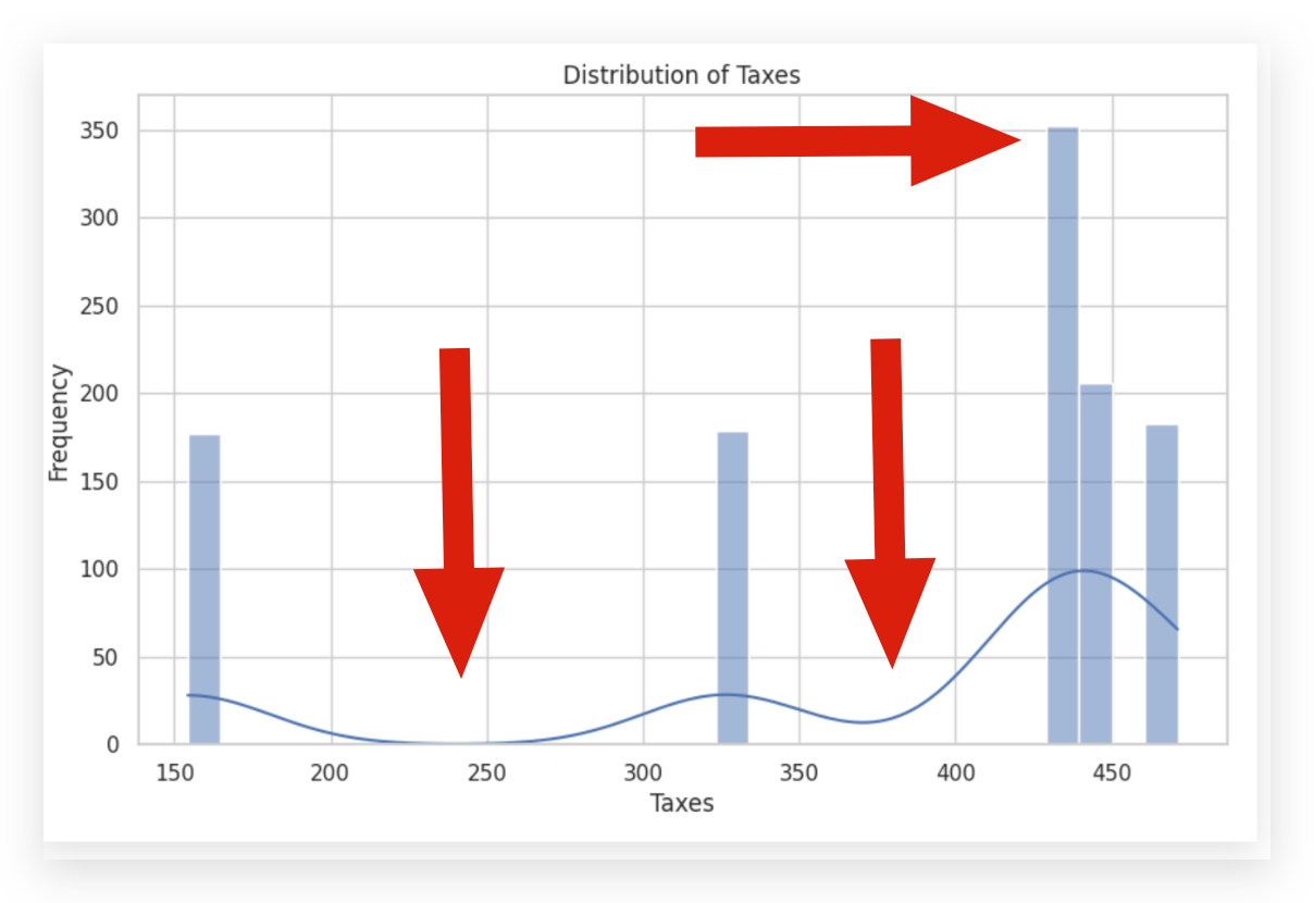Techniques for Exploratory Data Analysis and Interpretation of Statistical Graphs