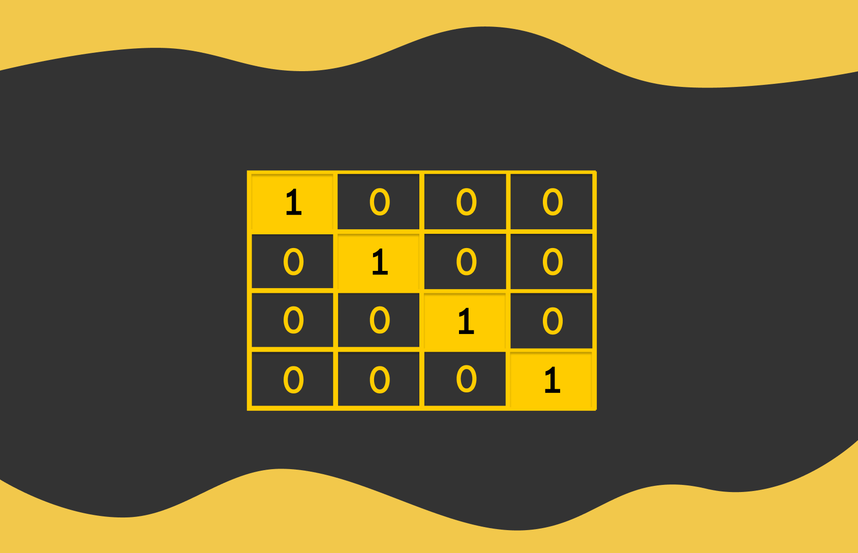 Decoding One-Hot Encoding: A Beginner’s Guide to Categorical Data