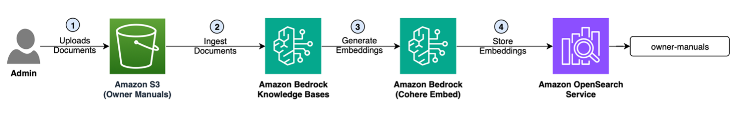 Enhance customer support with Amazon Bedrock Agents by integrating enterprise data APIs
