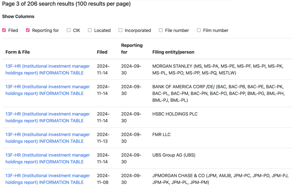 206 SEC registered funds hold Bitcoin ETFs including Canadian banks and Goldmach Sachs