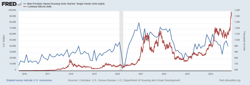 Crypto windfalls boost homeownership dreams for low-income Americans