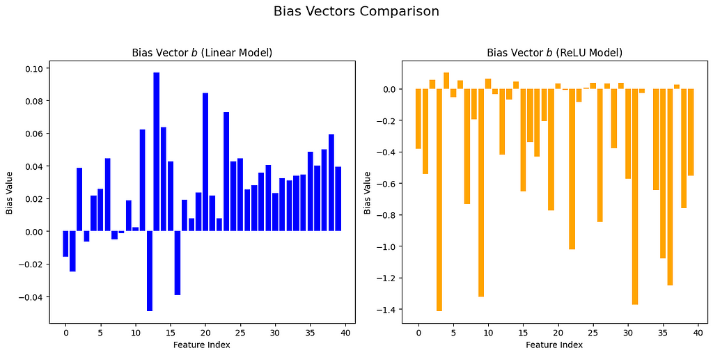 Superposition: What Makes it Difficult to Explain Neural Network