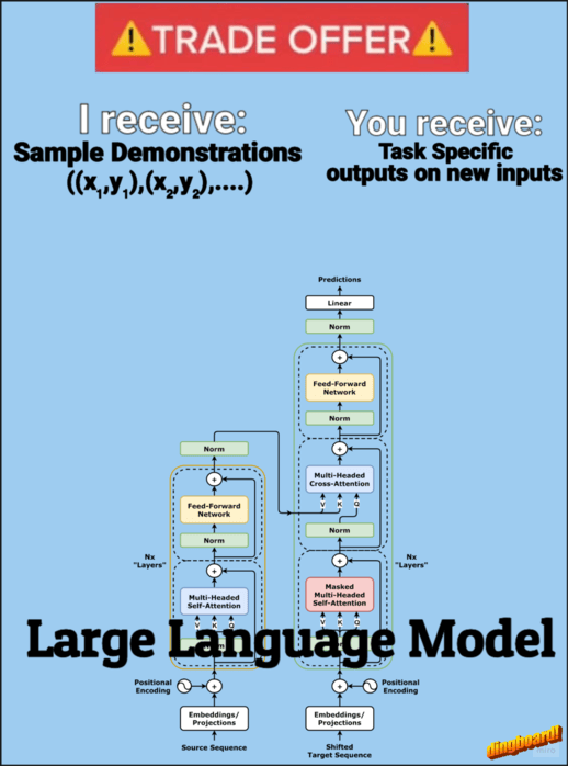 The Math Behind In-Context Learning