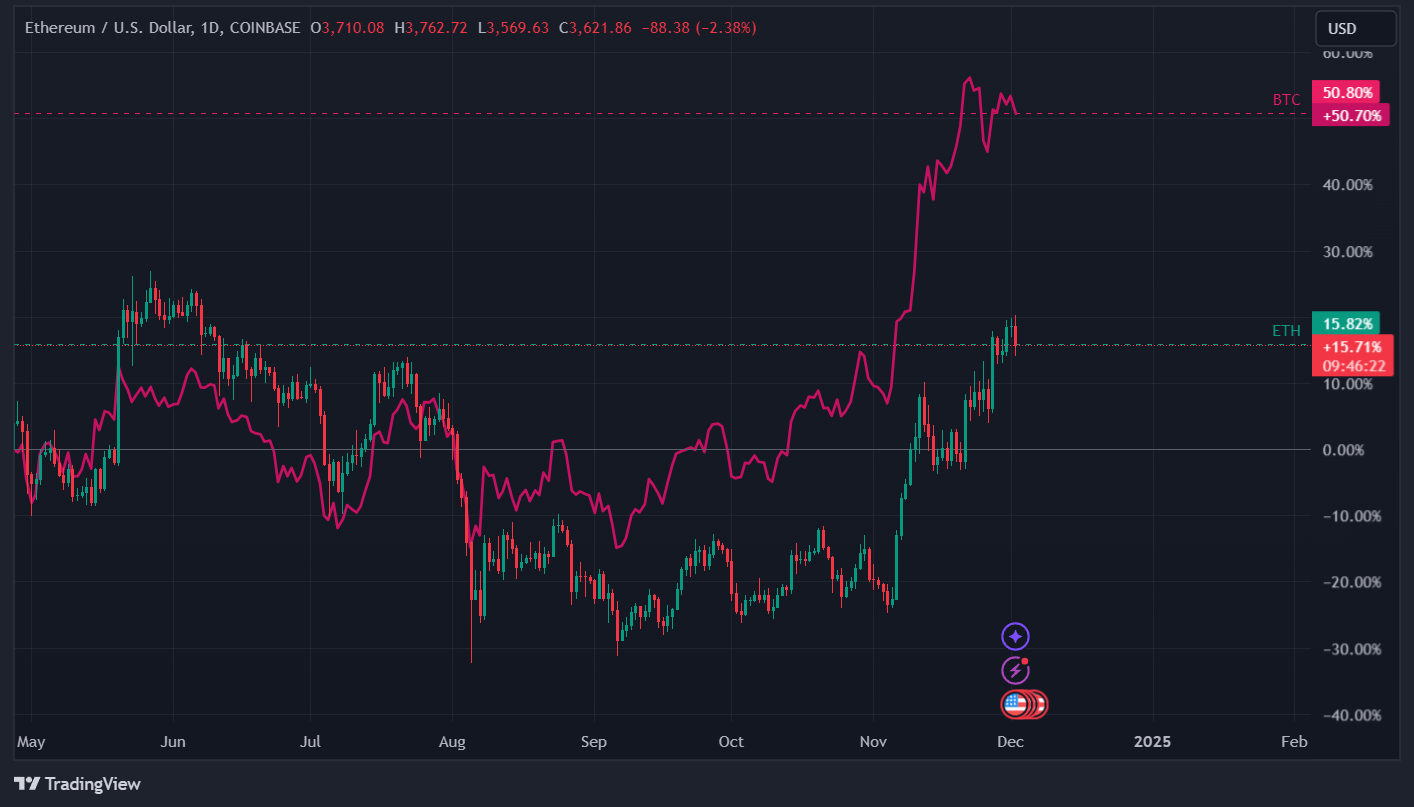 Ethereum ETF Inflows Spike on Renewed Interest