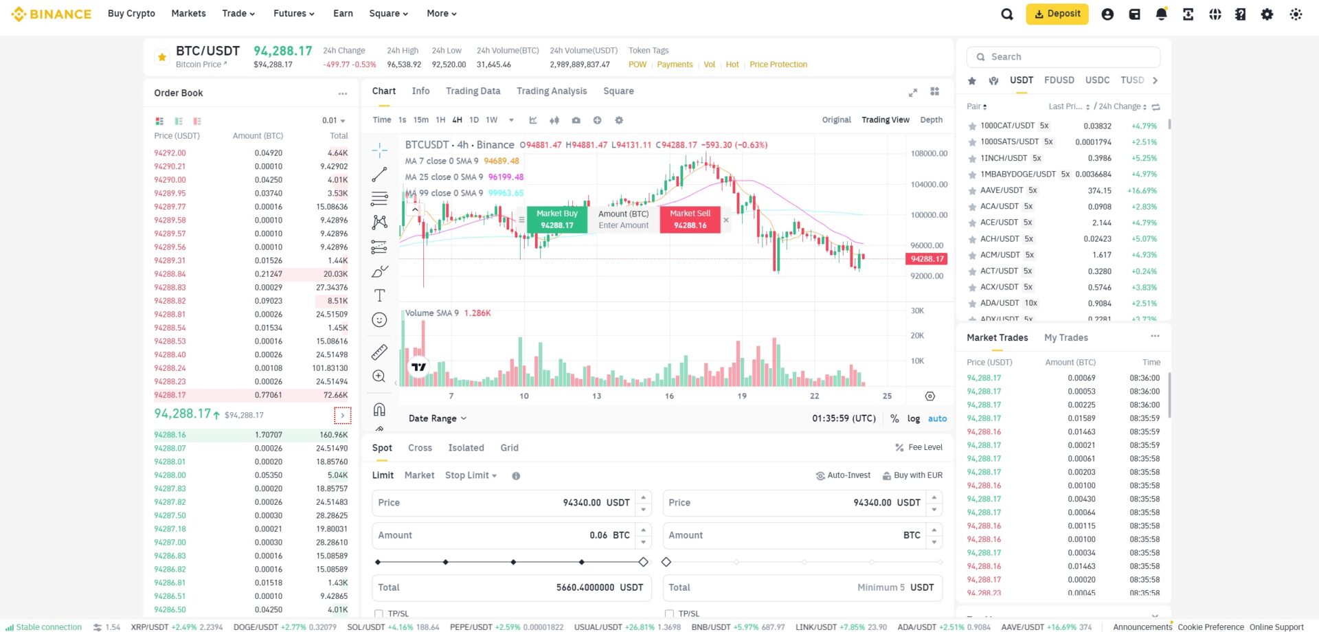 What is Cryptocurrency Trading & How Does it Work?