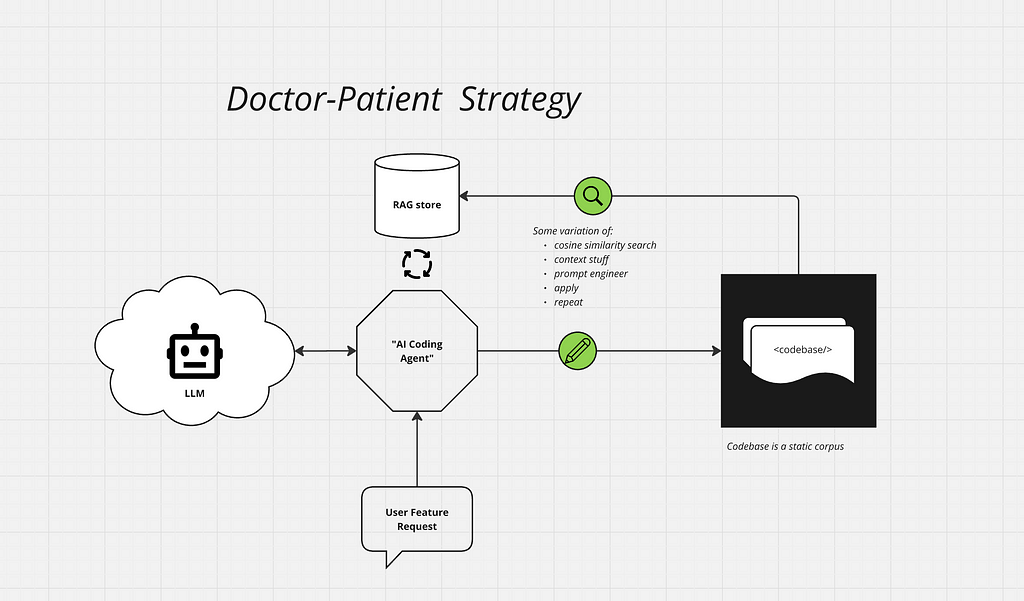 GDD: Generative Driven Design