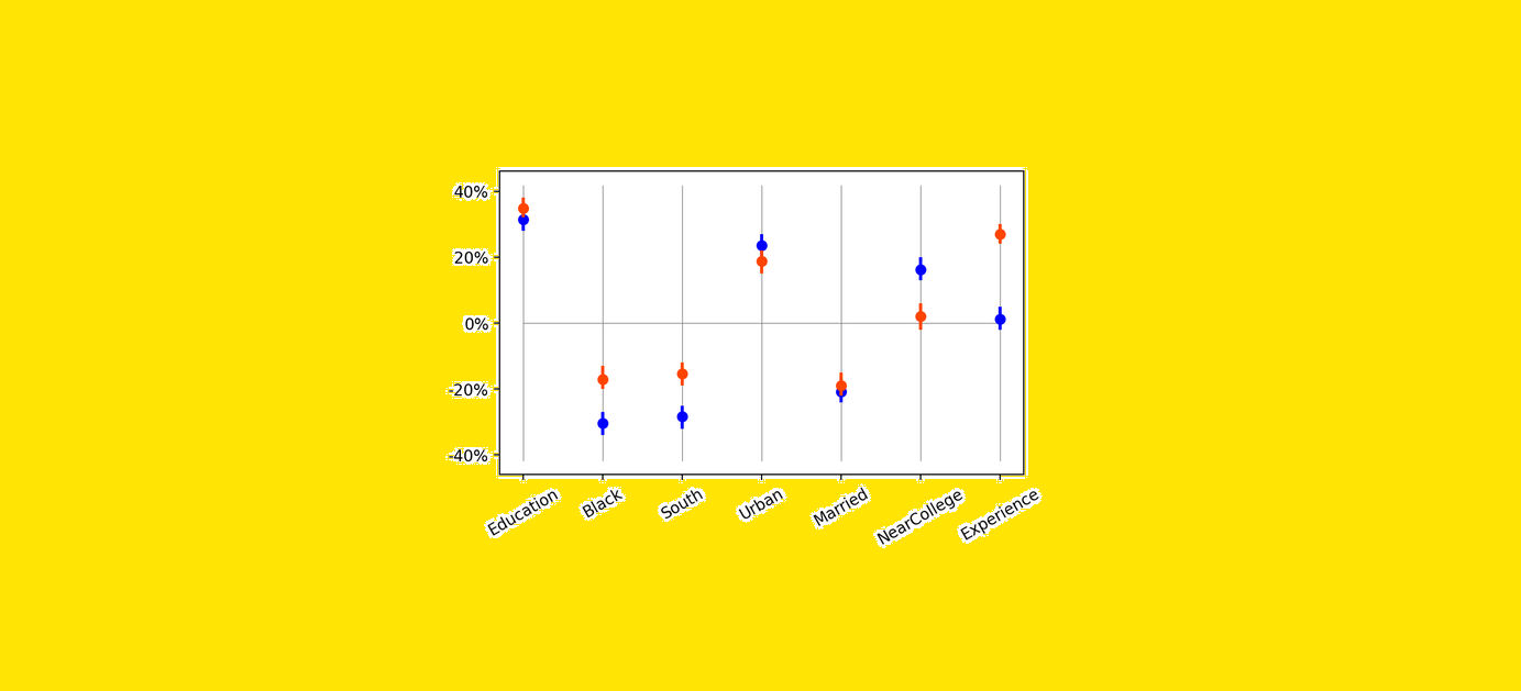 Think Correlation Isn’t Causation? Meet Partial Correlation