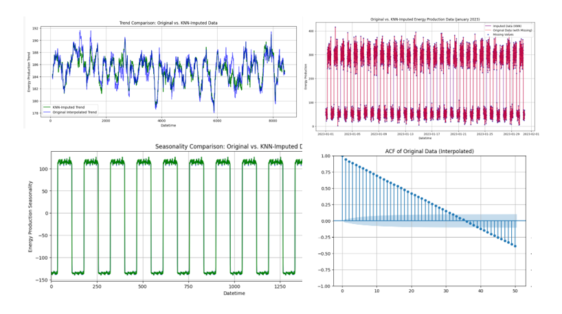 Missing Data in Time-Series? Machine Learning Techniques (Part 2)