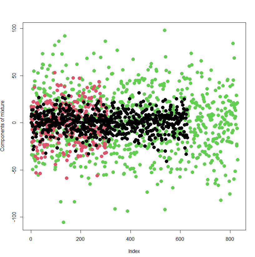 Integrating Feature Selection into the Model Estimation