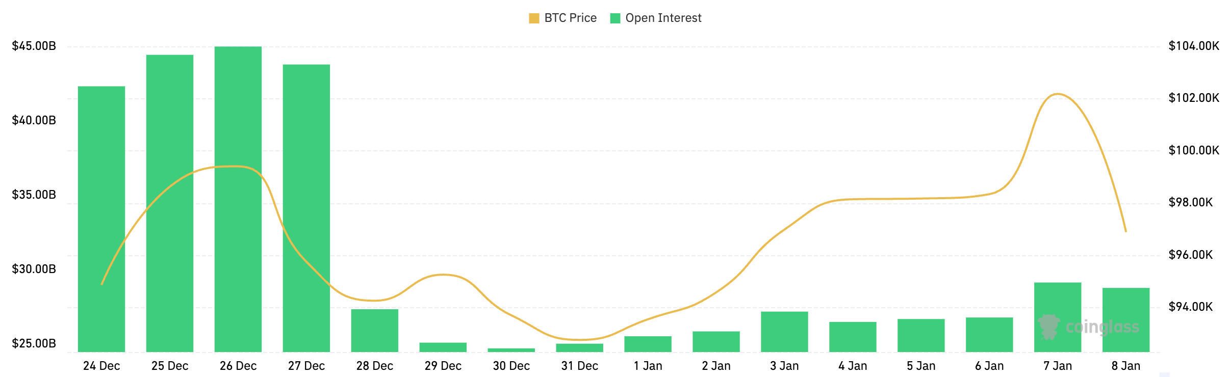 Options OI sees historic plunge as market shifts to cautious trading