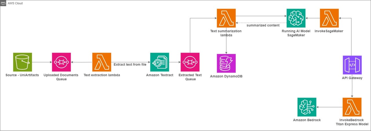 How BQA streamlines education quality reporting using Amazon Bedrock